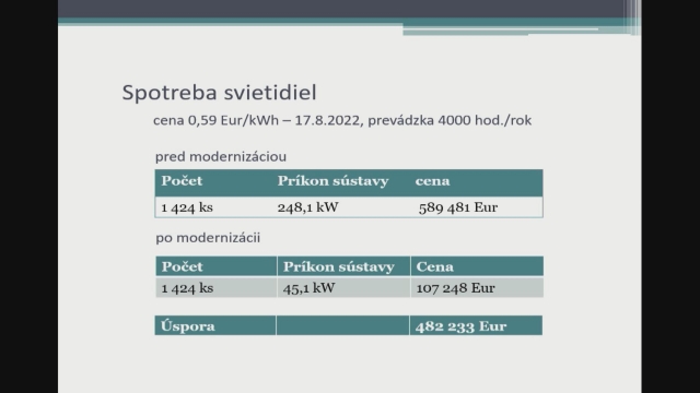 S energetickou krízou v meste môže pomôcť výmena pôvodných svetelných bodov